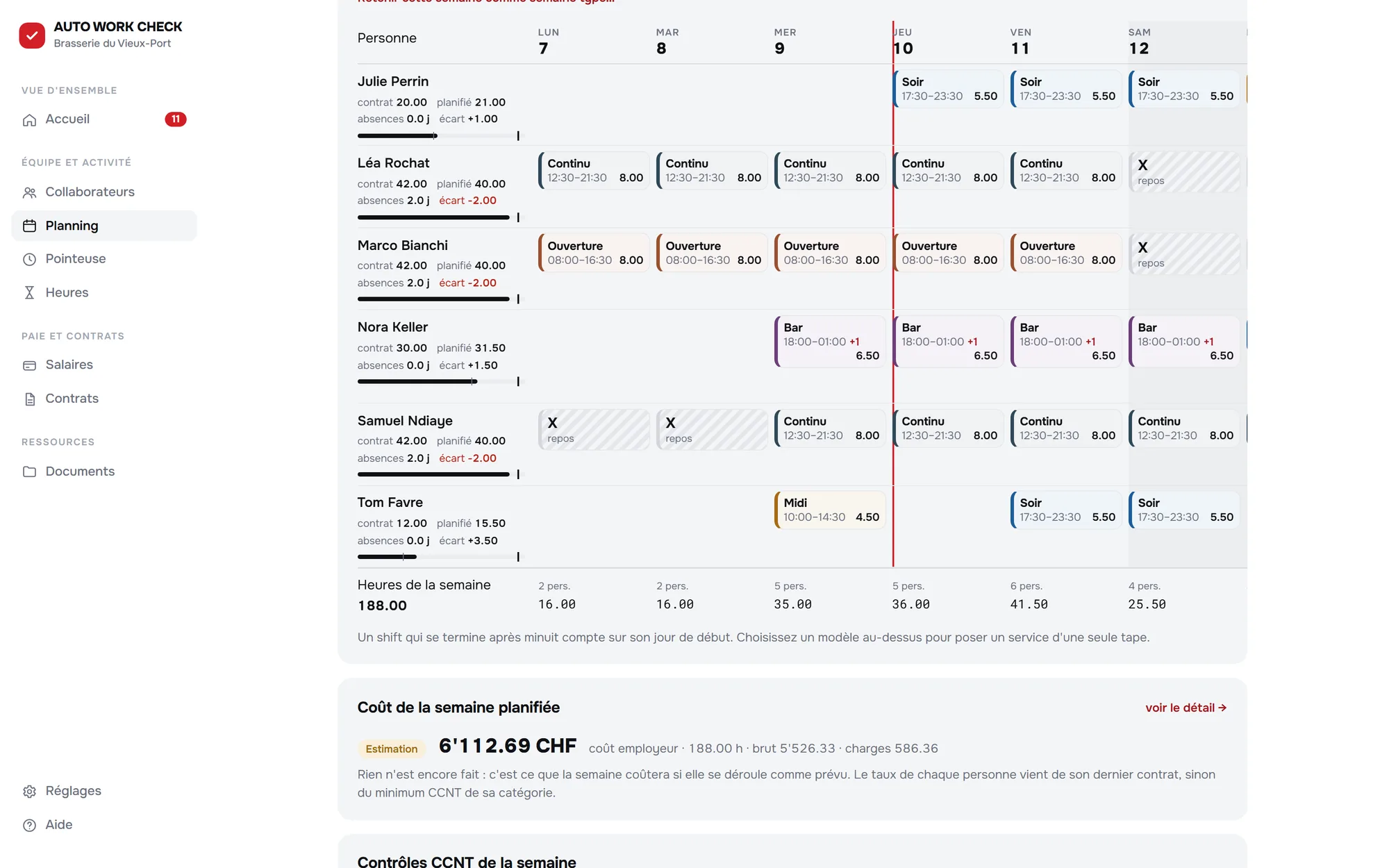 Le planning de la semaine : six personnes, sept jours, les shifts colorés et la règle des 42 heures sous chaque nom